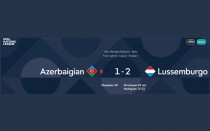 (Italiano) Uefa Nation League – Gruppo C: Azerbaijan – Lussemburgo: 1-2