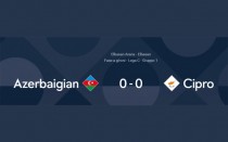 UEFA NATION LEAGUE – GRUPPO C: AZERBAIGIAN – CIPRO : 0-0