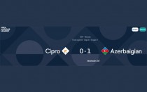 UEFA NATION LEAGUE – GRUPPO C:  CIPRO – AZERBAIGIAN : 0-1