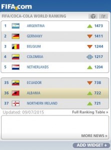 ranking